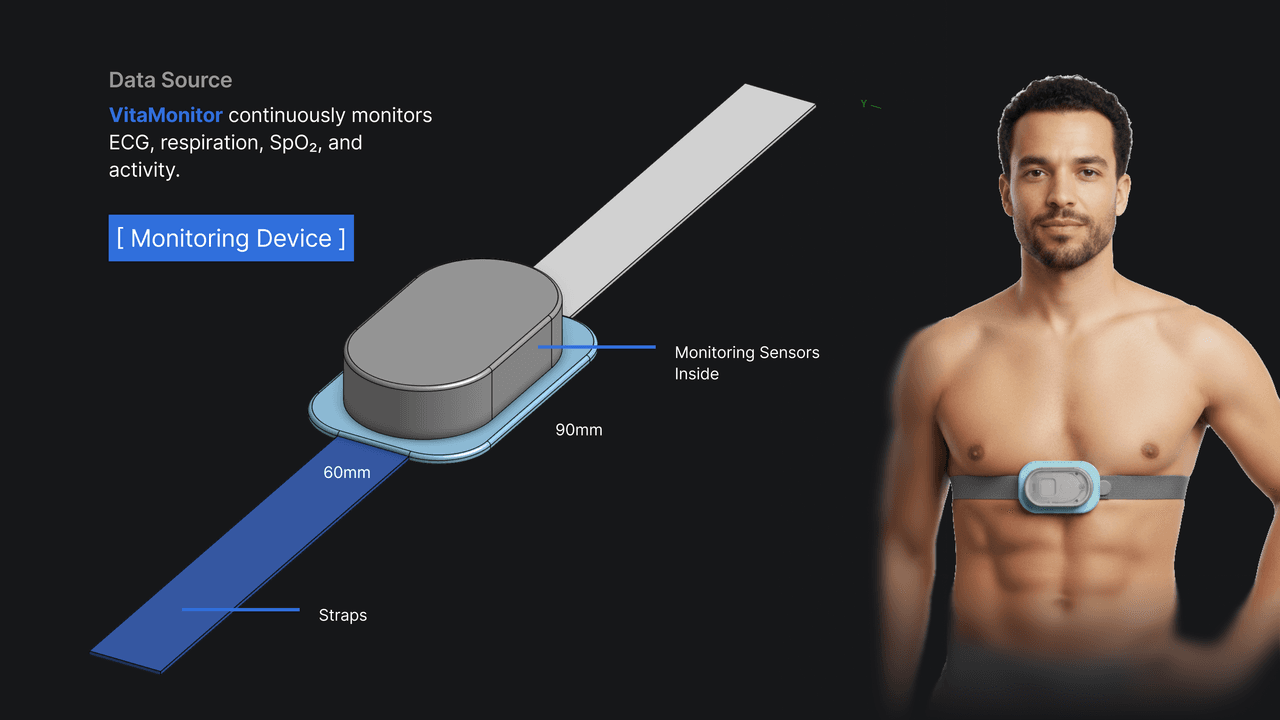 06 Vitasphere - Industrial Design