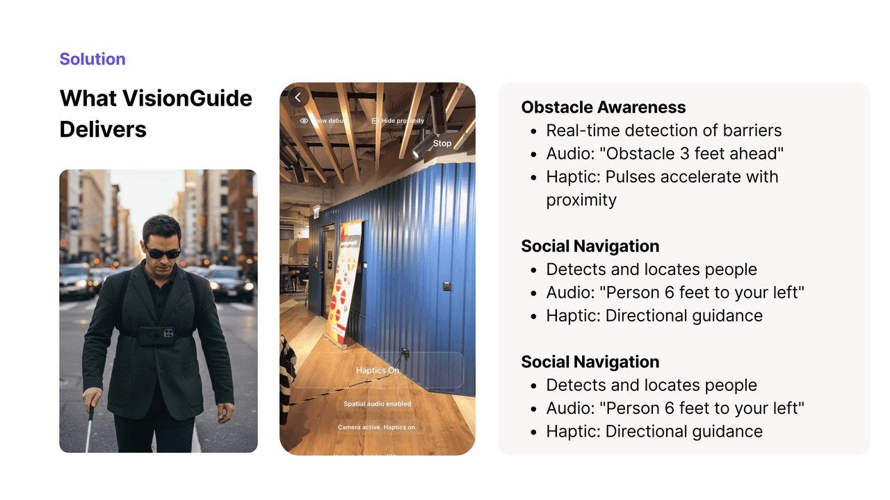 What VisionGuide Delivers : Innovative SOlution